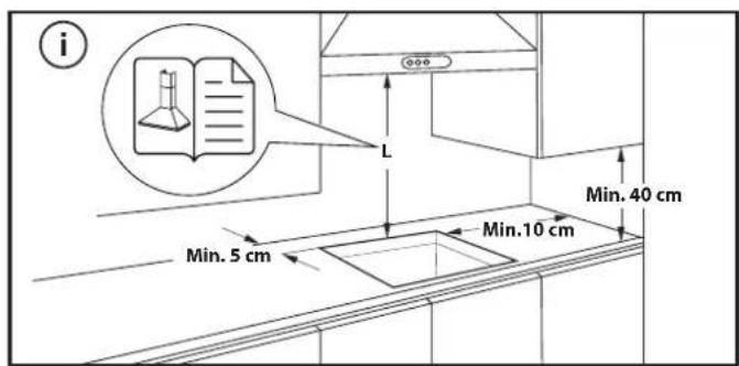 i L Min. 5 cm Min.10 cm Min. 40 cm
