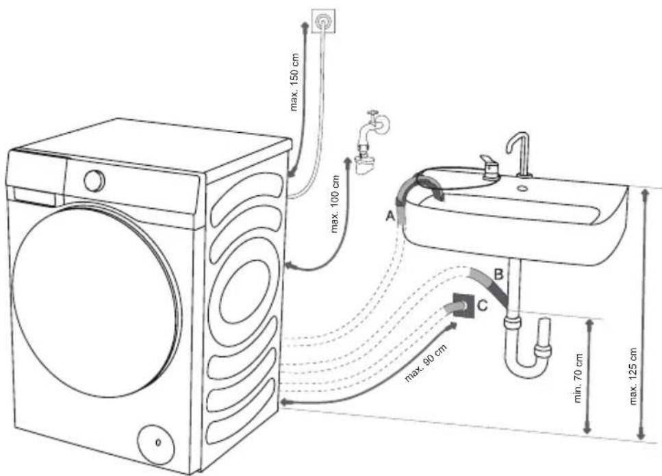 HISENSE WF3S8045BW3 - PŘIPOJENÍ A UPEVNĚNÍ VYPOUŠTĚCÍ HADICE - 2