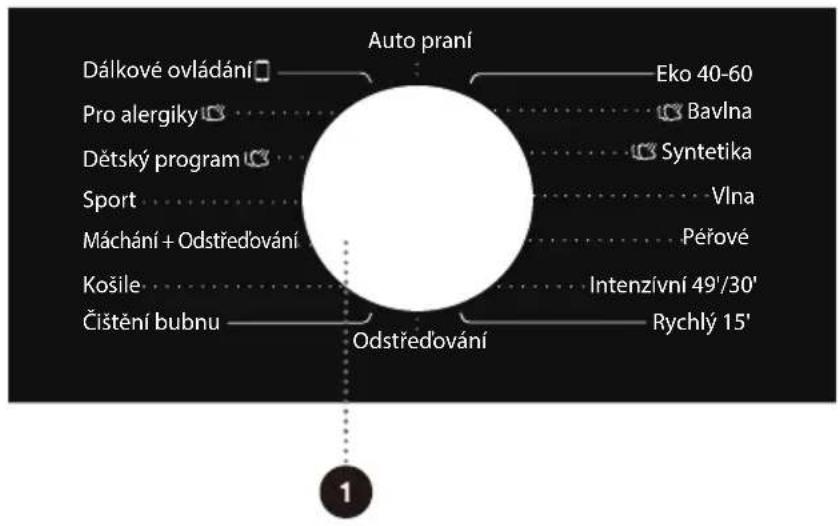 HISENSE WF3S8045BW3 - KROK 3: VÝBĚR PRACÍHO PROGRAMU - 1