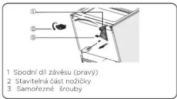 1 Spodní díl závěsu (pravý) 2 Stavitelná část nožičky 3 Samořezné šrouby