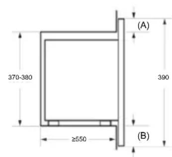 (A) 370-380 ≥550 390 (B)