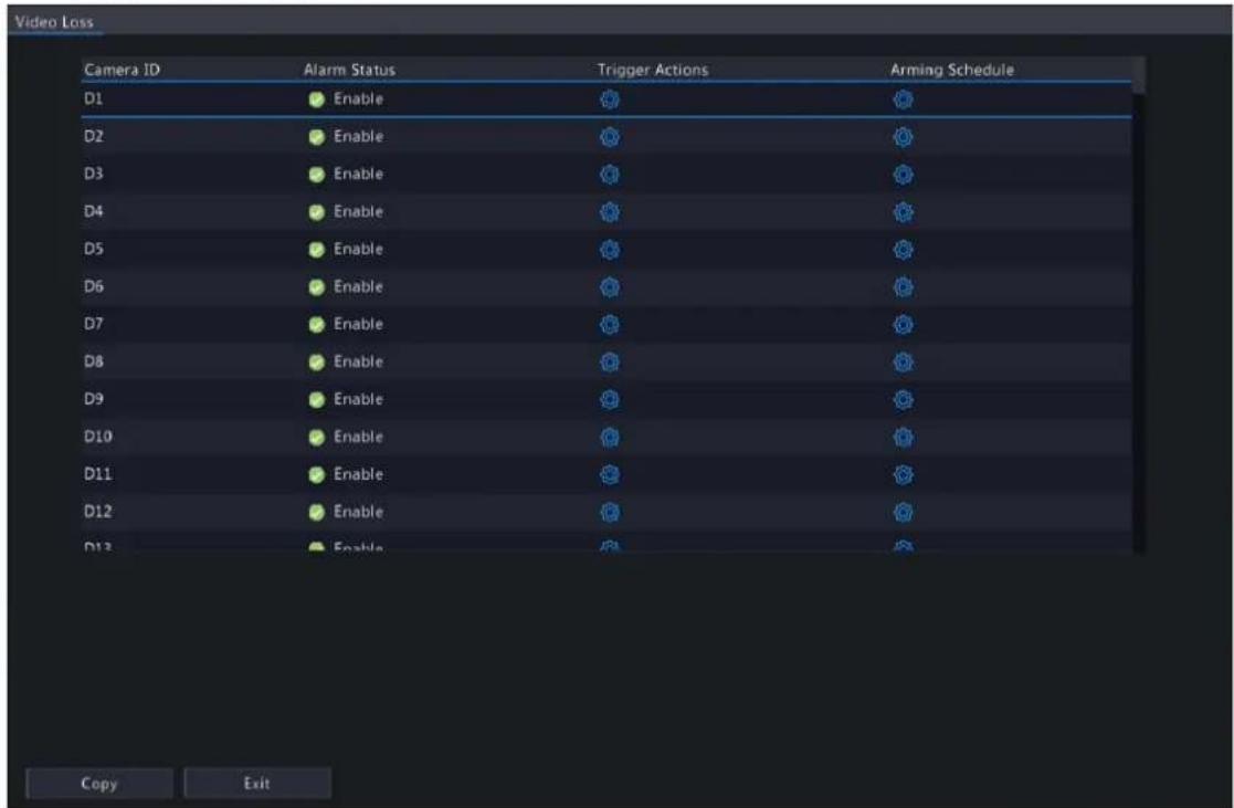 Video Loss Camera ID Alarm Status Trigger Actions Arming Schedule D1 Enable Copy Cancel