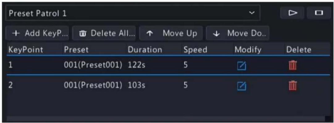 Preset Patrol 1 + Add KeyP... Delete All... ↑ Move Up ↓ Move Do.. KeyPoint Preset Duration Speed Modify Delete 1 001(Preset001) 122s 5 ✓ ✓ ✓ 2 001(Preset001) 103s 5 ✓ ✓ ✓