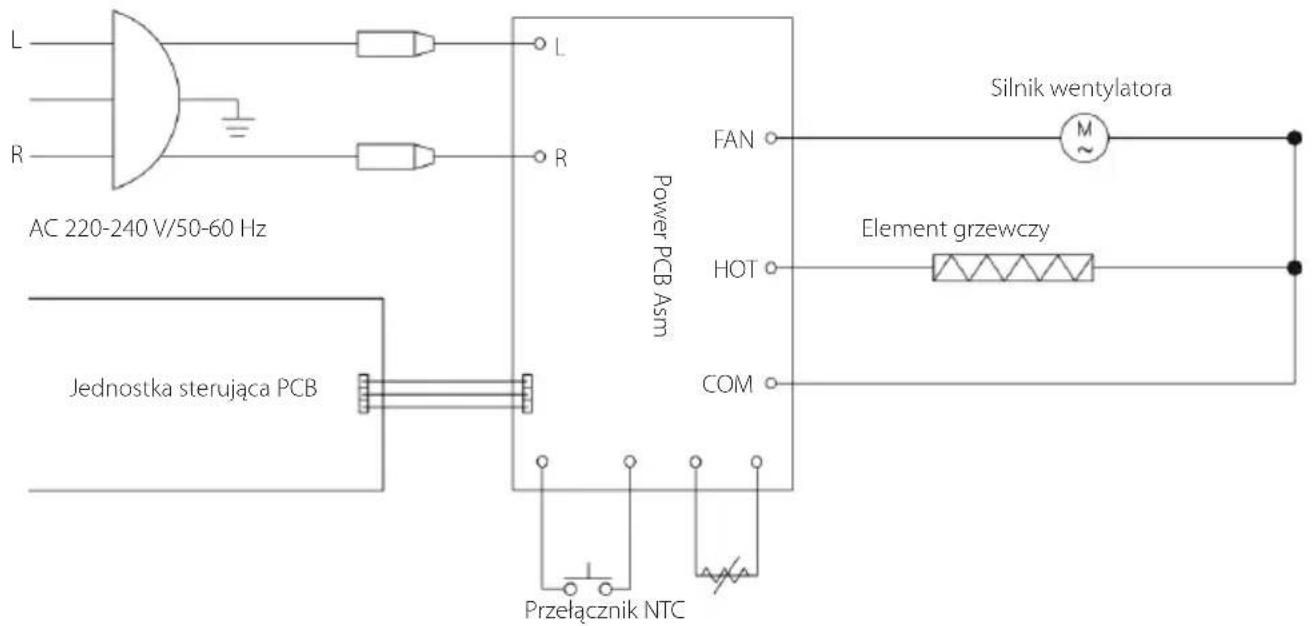 L R AC 220-240 V/50-60 Hz Jednostka sterująca PCB L R Power PCB Asm FAN HOT COM Przełącznik NTC Silnik wentylatora M Element grzewczy
