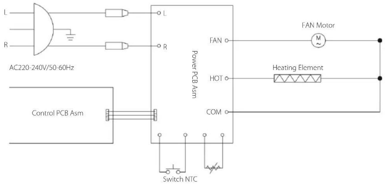L R AC220-240V/50-60Hz Control PCB Asm Switch NTC Power PCB Asm FAN Motor M HOT COM Heating Element