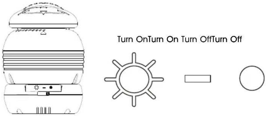 Turn OnTurn On Turn OffTurn Off