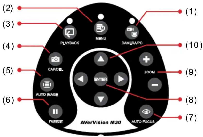 (2) (3) (4) (5) (6) PLAYBACK MENU CAMERA/PC CAP/DEL ENTER ZOOM AUTO IMAGE FREEZE AUTO FOCUS (1) (10) (9) (8) (7) AVerVision M30