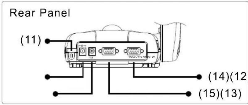 Rear Panel (11) (14)(12) (15)(13)