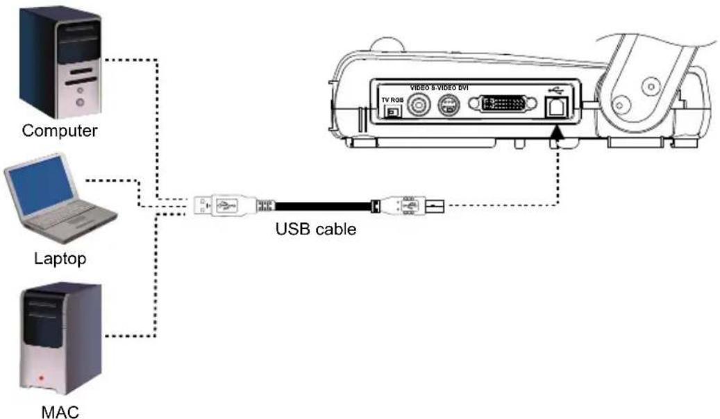 AVer AVerVision 310AF - Connecting a Computer via USB Connection - 1