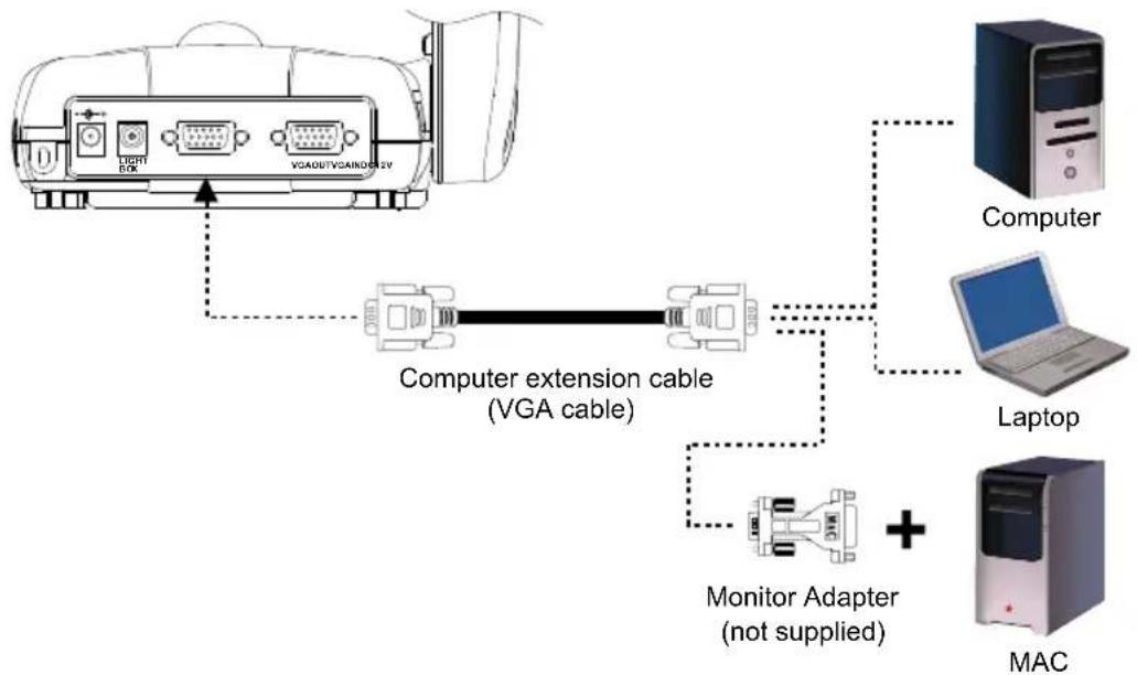 AVer AVerVision 310AF - Connecting a Computer - 1