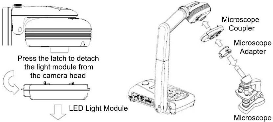 Press the latch to detach the light module from the camera head LED Light Module Microscope Coupler Microscope Adapter Microscope
