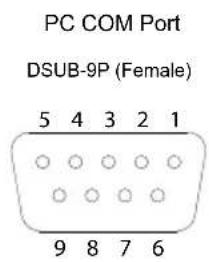 PC COM Port DSUB-9P (Female) 5 4 3 2 1 9 8 7 6