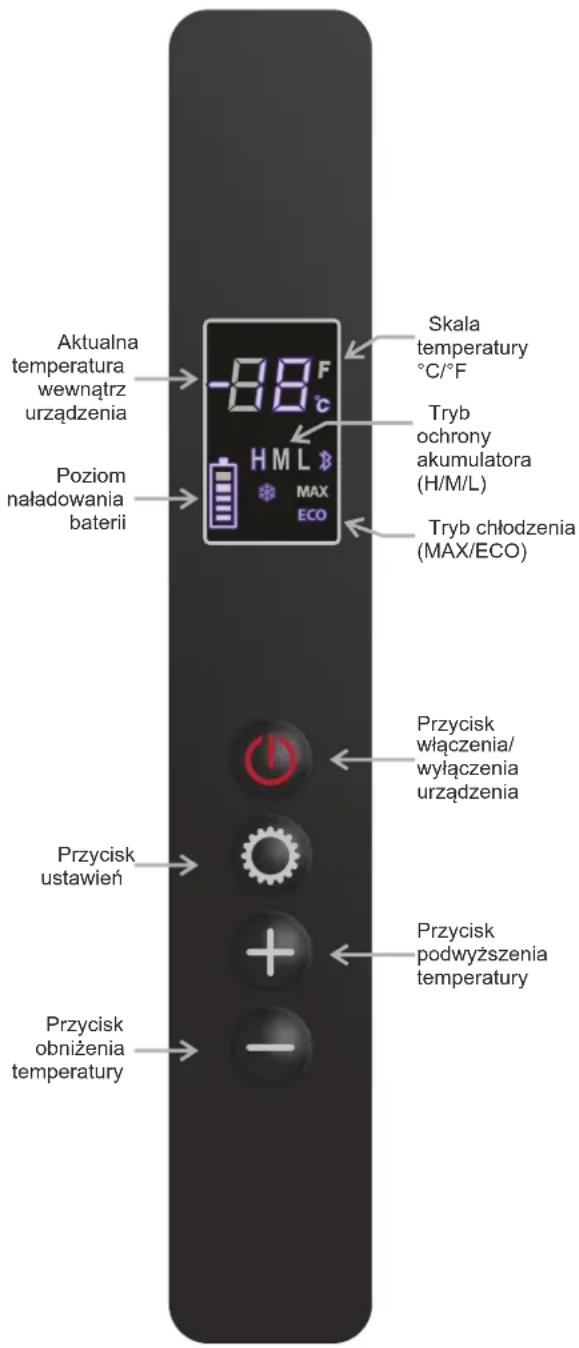 Aktualna temperatura wewnątrz urządzenia Poziom naładowania baterii Skala temperatury °C/°F Tryb ochrony akumulatora (H/M/L) Tryb chłodzenia (MAX/ECO) Przycisk ustawień Przycisk obniżenia temperatury Przycisk włączenia/wyłączenia urządzenia Przycisk podwyższenia temperatury