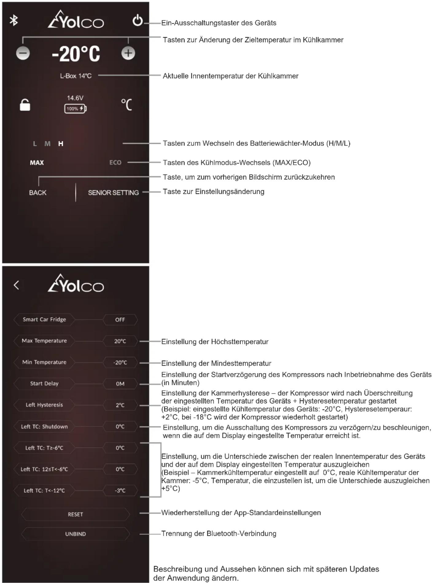 Ein-Ausschaltungstaster des Geräts Tasten zur Änderung der Zieltemperatur im Kühlkammer L-Box 14°C 14.6V 100% °C L M H MAX ECO Taste zum Wechseln des Batteriewächter-Modus (H/M/L) Taste des Kühlmodus-Wechsels (MAX/ECO) Taste, um zum vorherigen Bildschirm zurückzukehren BACK SENIOR SETTING Taste zur Einstellungsänderung < Yolco Smart Car Fridge OFF Max Temperature 20°C Min Temperature -20°C Start Delay 0M Left Hysteresis 2°C Left TC: Shutdown 0°C Left TC: T≥-6°C 0°C Left TC: 12≤T<-6°C 0°C Left TC: T<-12°C -3°C RESET UNBIND Einstellung der Höchsttemperatur Einstellung der Mindesttemperatur Einstellung der Startverzögerung des Kompressors nach Inbetriebnahme des Geräts (in Minuten) Einstellung der Kammerhysterese – der Kompressor wird nach Überschreitung der eingestellten Temperatur des Geräts + Hysteresetemperatur gestartet (Beispiel: eingestellte Kühltemperatur des Geräts: -20°C, Hysteresetemperaur: +2°C, bei -18°C wird der Kompressor wiederholt gestartet) Einstellung, um die Ausschaltung des Kompressors zu verzögern/zu beschleunigen, wenn die auf dem Display eingestellte Temperatur erreicht ist. Einstellung, um die Unterschiede zwischen der realen Innentemperatur des Geräts und der auf dem Display eingestellten Temperatur auszugleichen (Beispiel – Kammerkühltemperatur eingestellt auf 0°C, reale Kühltemperatur der Kammer: -5°C, Temperatur, die einzustellen ist, um die Unterschiede auszugleichen +5°C) Wiederherstellung der App-Standardeinstellungen Trennung der Bluetooth-Verbindung Beschreibung und Aussehen können sich mit späteren Updates der Anwendung ändern.