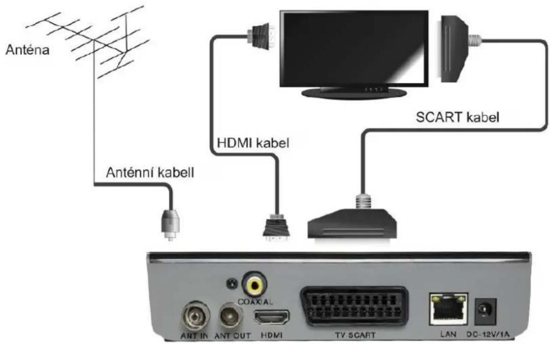 Anténa Anténní kabell HDMI kabel SCART kabel COAXIAL ANT IN ANT OUT HDMI TV SCART LAN DC-12V/1A