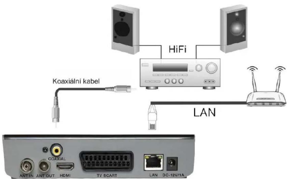 HiFi Koaxiální kabel LAN COAXIAL ANT IN ANT OUT HDMI TV SCART LAN DC-12V/1A