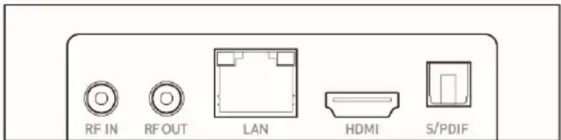 RF IN RF OUT LAN HDMI S/PDIF