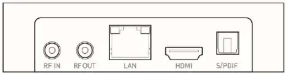 RF IN RF OUT LAN HDMI S/PDIF