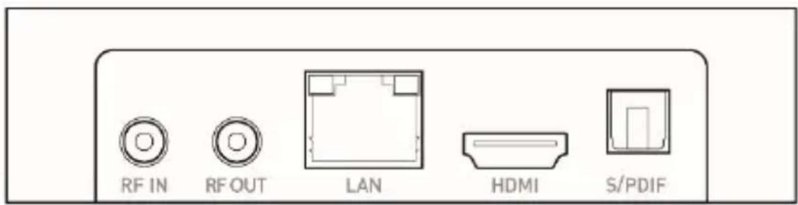 RF IN RF OUT LAN HDMI S/PDIF