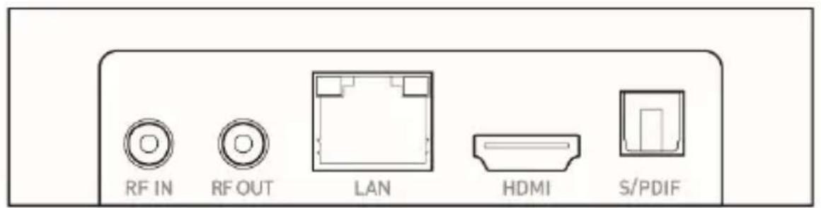 RF IN RF OUT LAN HDMI S/PDIF