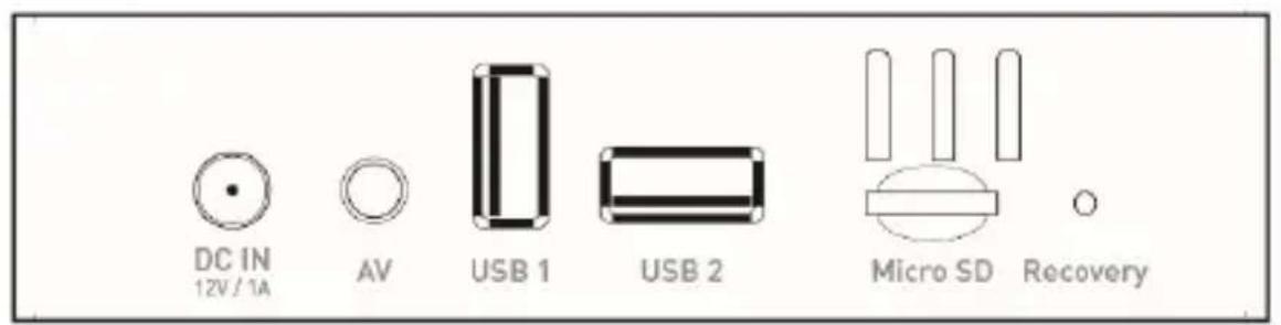 DC IN 12V / 1A AV USB 1 USB 2 Micro SD Recovery