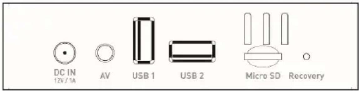 DC IN 12V / 1A AV USB 1 USB 2 Micro SD Recovery