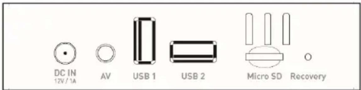 DC IN 12V / 1A AV USB 1 USB 2 Micro SD Recovery