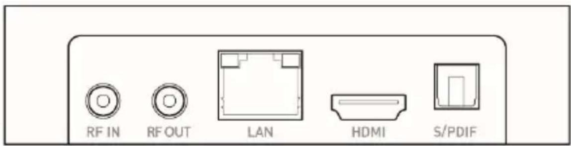 RF IN RF OUT LAN HDMI S/PDIF