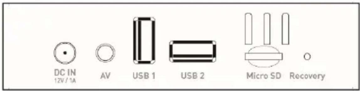 DC IN 12V / 1A AV USB 1 USB 2 Micro SD Recovery