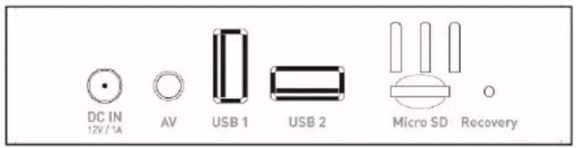 DC IN 12V / 1A AV USB 1 USB 2 Micro SD Recovery