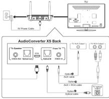 Evolveo AudioConverter XS - 3