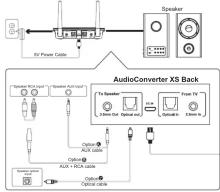 Evolveo AudioConverter XS - 4