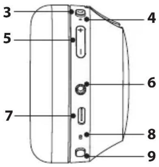 3 4 5 6 7 8 9