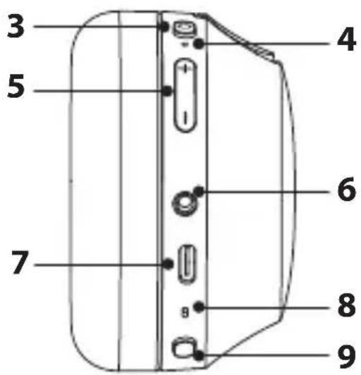 3 4 5 6 7 8 9