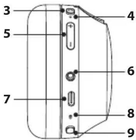 3 4 5 6 7 8 9