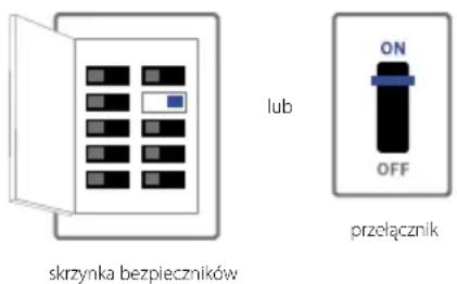lub skrzynka bezpieczników ON OFF przolącznik