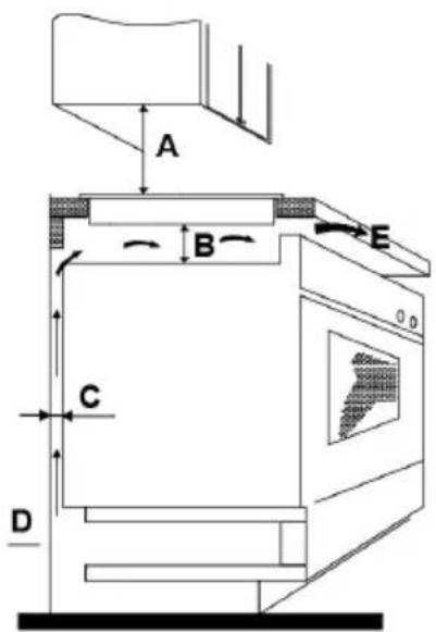 Mora VDIS653C - Požadavky na instalaci - 3