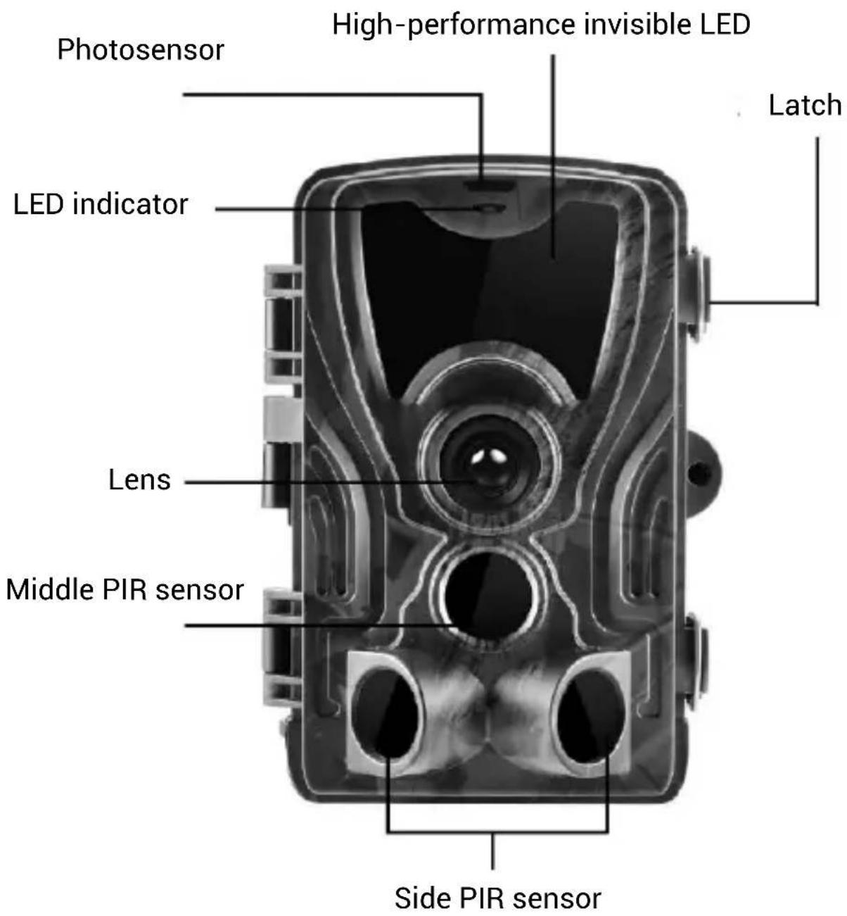 Photosensor High-performance invisible LED LED indicator Latch Lens Middle PIR sensor Side PIR sensor