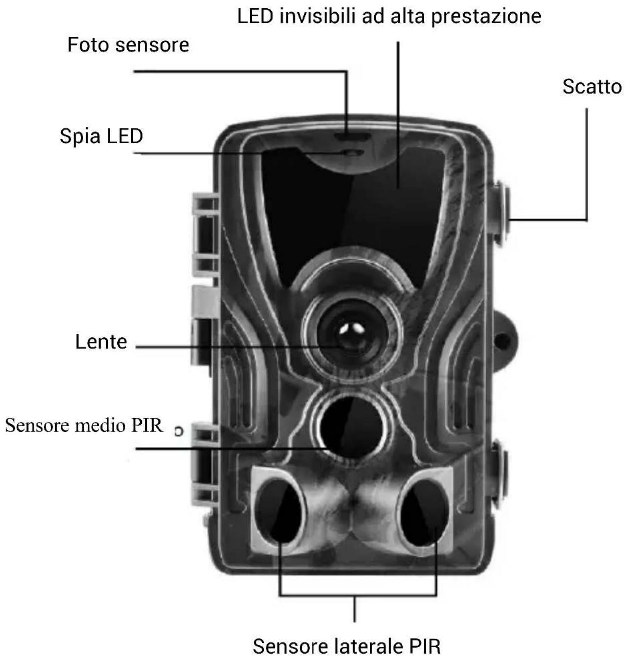LED invisibili ad alta prestazione Foto sensore Spia LED Scatto Lente Sensore medio PIR Sensore laterale PIR