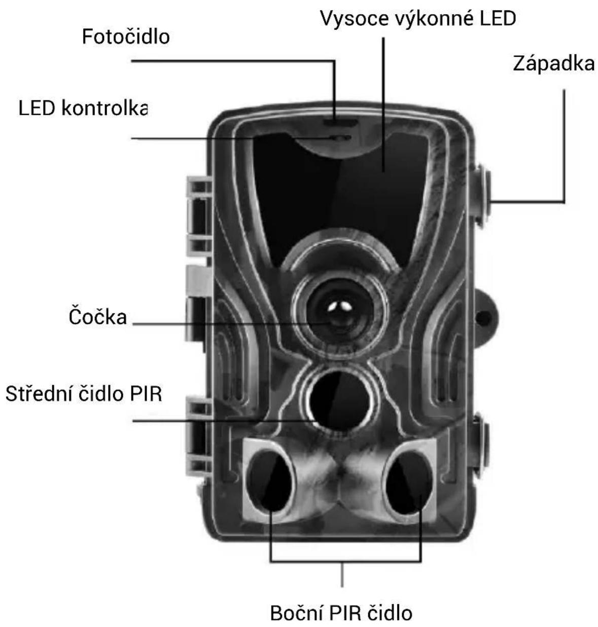 Fotočidlo LED kontrolka Čočka Střední čidlo PIR Vysoce výkonné LED Západka Boční PIR čidlo