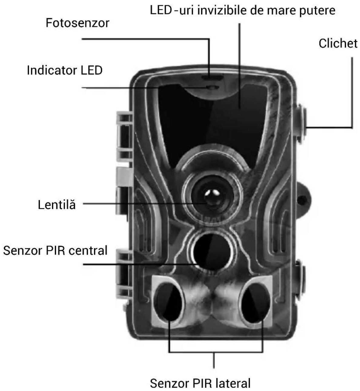 Fotosenzor Indicator LED LED-uri invizibile de mare putere Clichet Lentilă Senzor PIR central Senzor PIR lateral