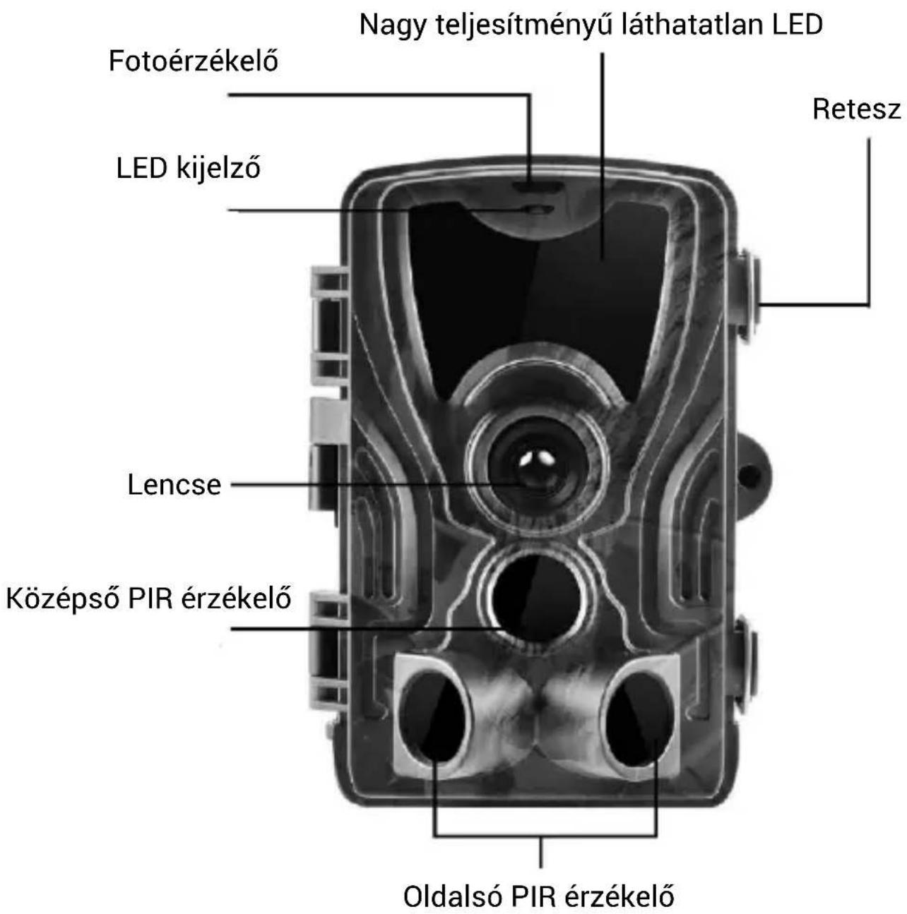 Fotóérzékelő LED kijelző Lencse Középső PIR érzékelő Nagy teljesítményű láthatatlan LED Retesz Oldalsó PIR érzékelő