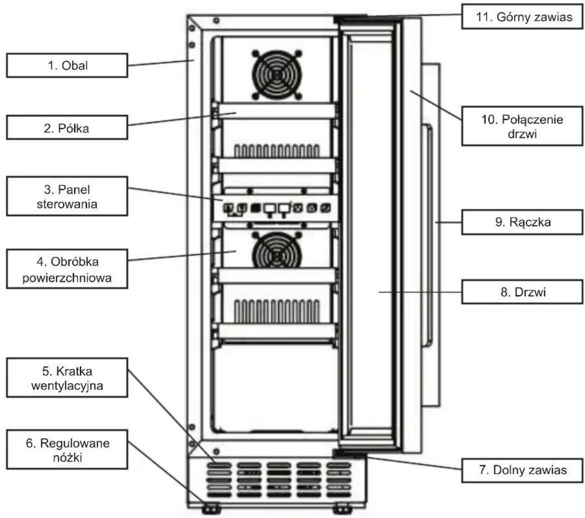 1. Obal 2. Półka 3. Panel sterowania 4. Obróbka powierzchniowa 5. Kratka wentylacyjna 6. Regulowane nóżki 7. Dolny zawias 8. Drzwi 9. Rączka 10. Połączenie drzwi 11. Górny zawias