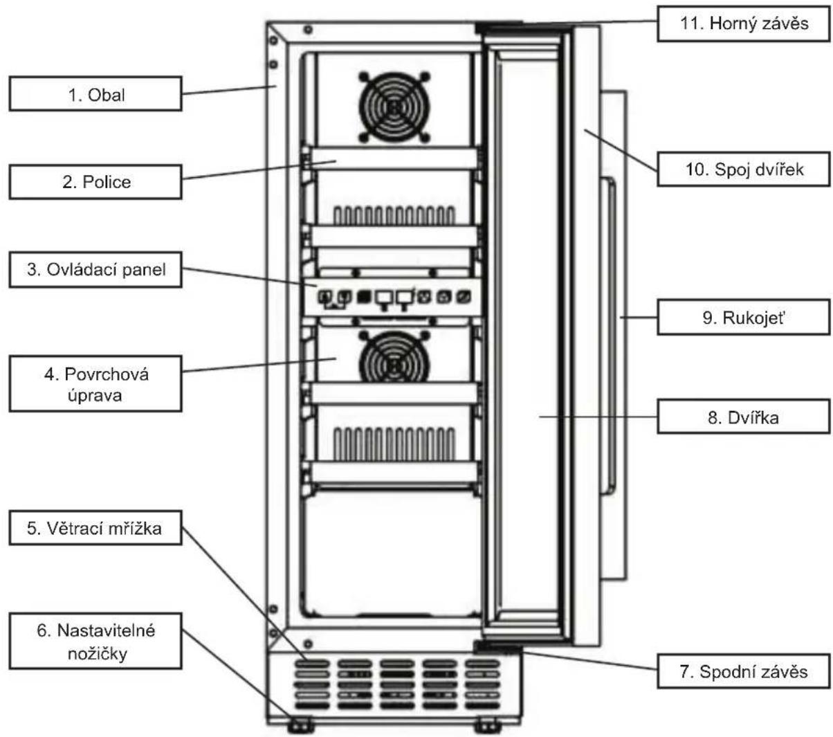 1. Obal 2. Police 3. Ovládací panel 4. Povrchová úprava 5. Větrací mřížka 6. Nastavitelné nožičky 7. Spodní závěs 8. Dvířka 9. Rukojeť 10. Spoj dvířek 11. Horný závěs
