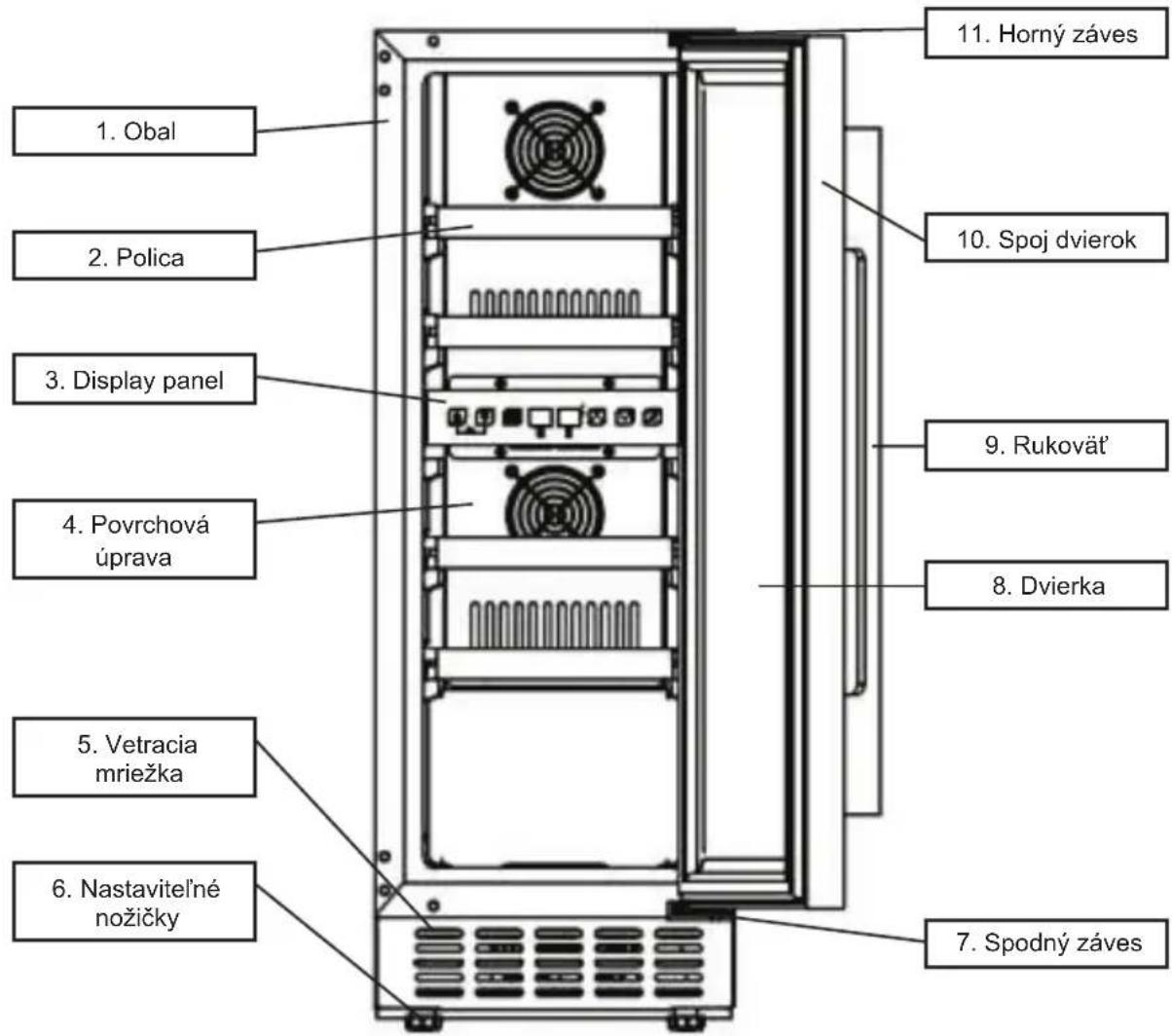 1. Obal 2. Polica 3. Display panel 4. Povrchová úprava 5. Vetracia mriežka 6. Nastavitelné nožičky 7. Spodný záves 8. Dvierka 9. Rukovát' 10. Spoj dvierok 11. Horný záves