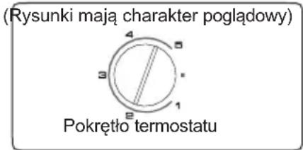 (Rysunki mają charakter poglądowy) Pokrętło termostatu