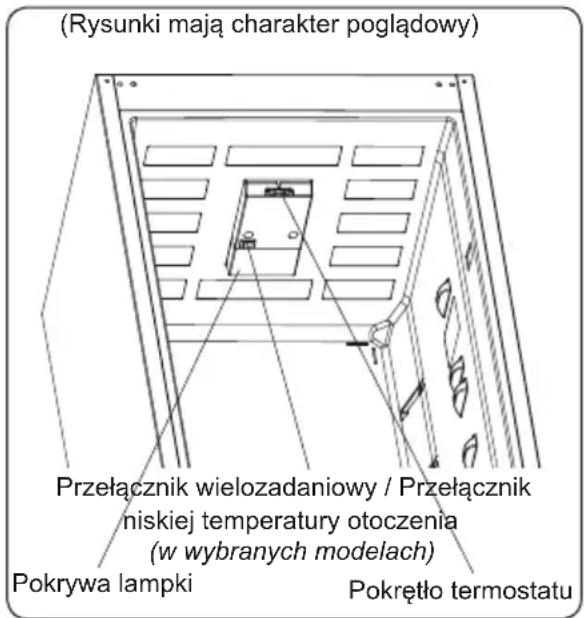 (Rysunki mają charakter poglądowy) Przełącznik wielozadaniowy / Przełącznik niskiej temperatury otoczenia (w wybranych modelach) Pokrywa lampki Pokrętło termostatu