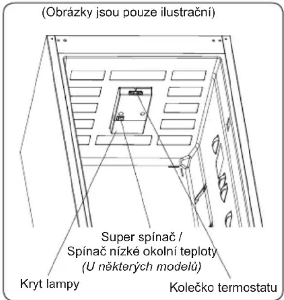(Obrázky jsou pouze ilustrační) Super spínač / Spínač nízké okolní teploty (U některých modelů) Kryt lampy Kolečko termostatu