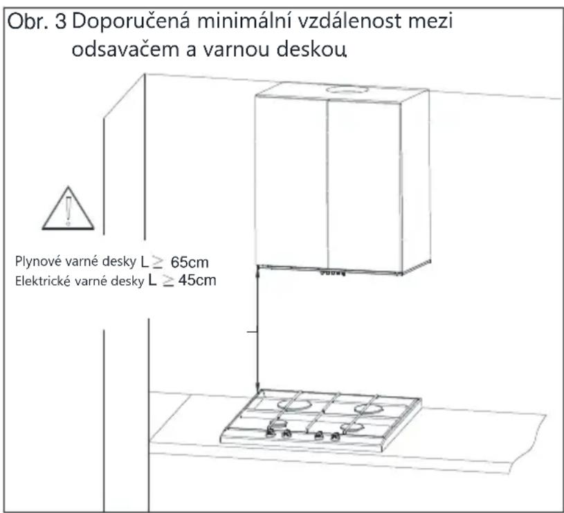 Obr. 3 Doporučená minimální vzdálenost mezi odsavačem a varnou deskou. Plynové varné desky L ≥ 65cm Elektrické varné desky L ≥ 45cm