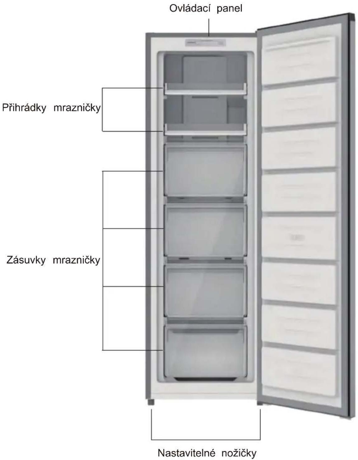 Ovládací panel Přihrádky mrazničky Zásuvky mrazničky Nastavitelné nožičky